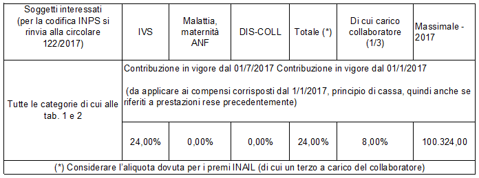 Gestione separata3